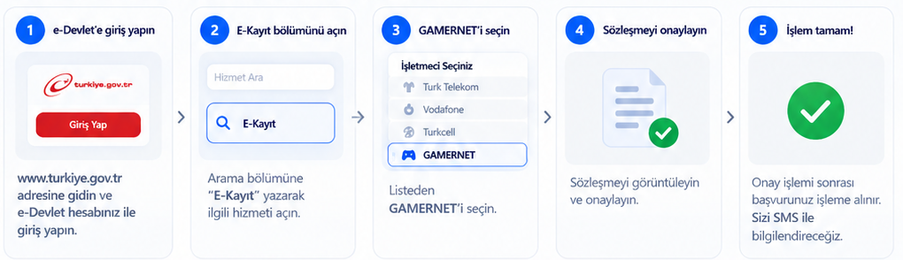 e-Devlet sözleşme onay adımları